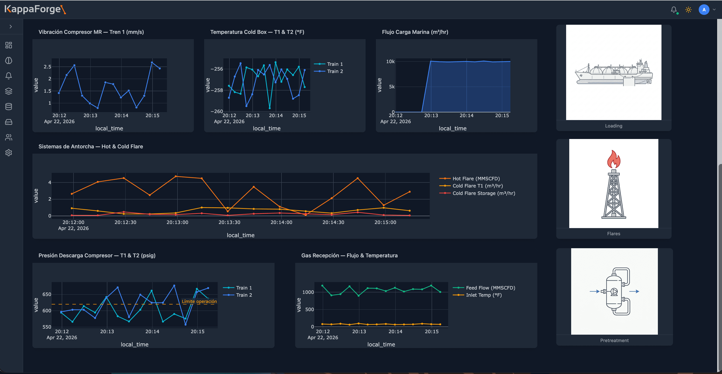 Dashboard with reference images alongside live charts