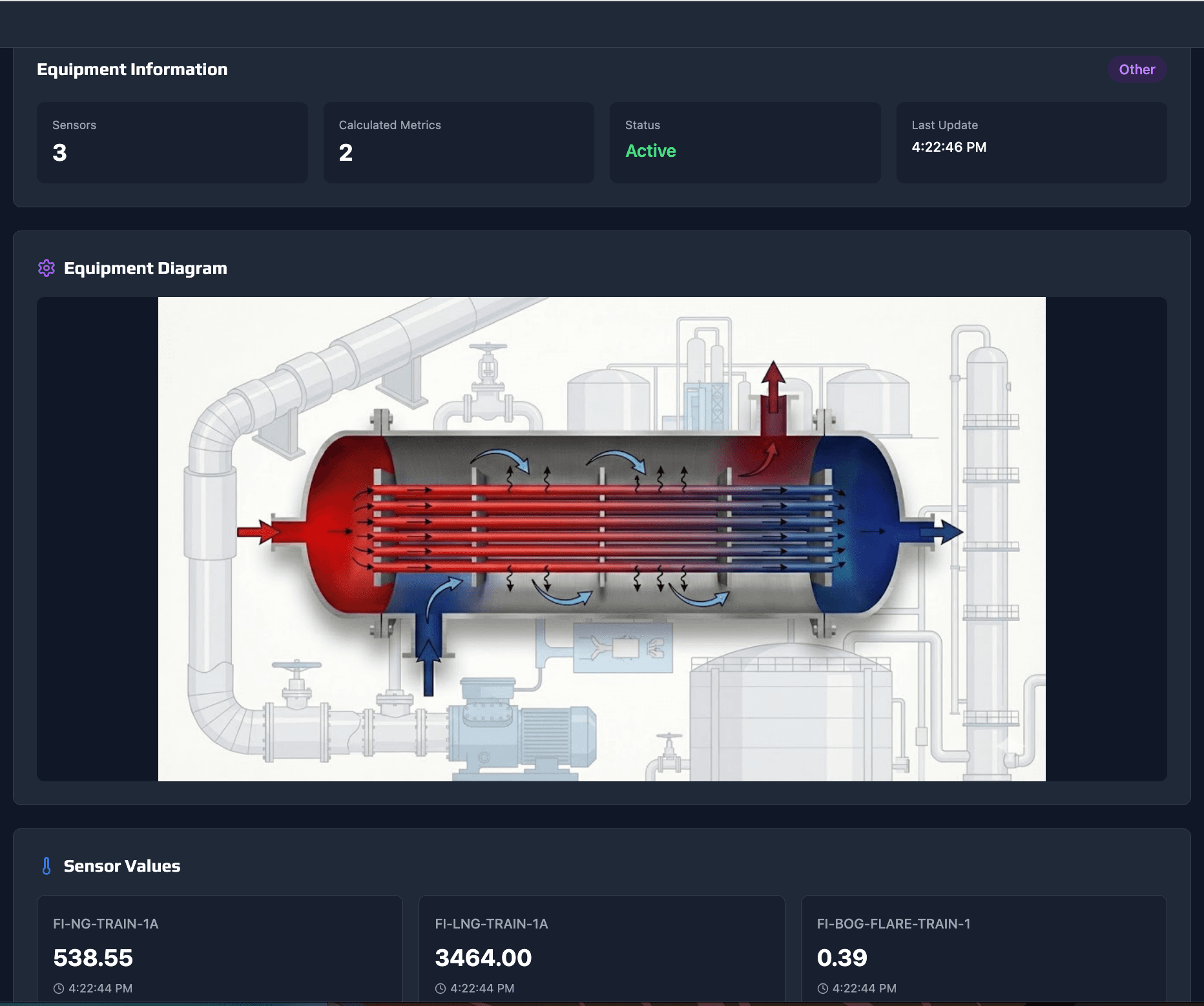 Equipment model with diagram